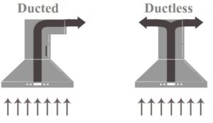 Duct Vs Ductless Chimney